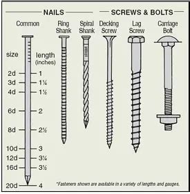 pressure treated wood fasteners